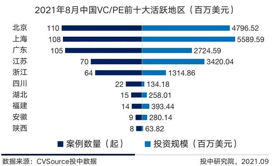 重点融资案例Top10