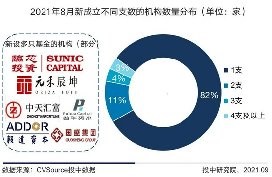 江苏省新设基金数量逆势上涨