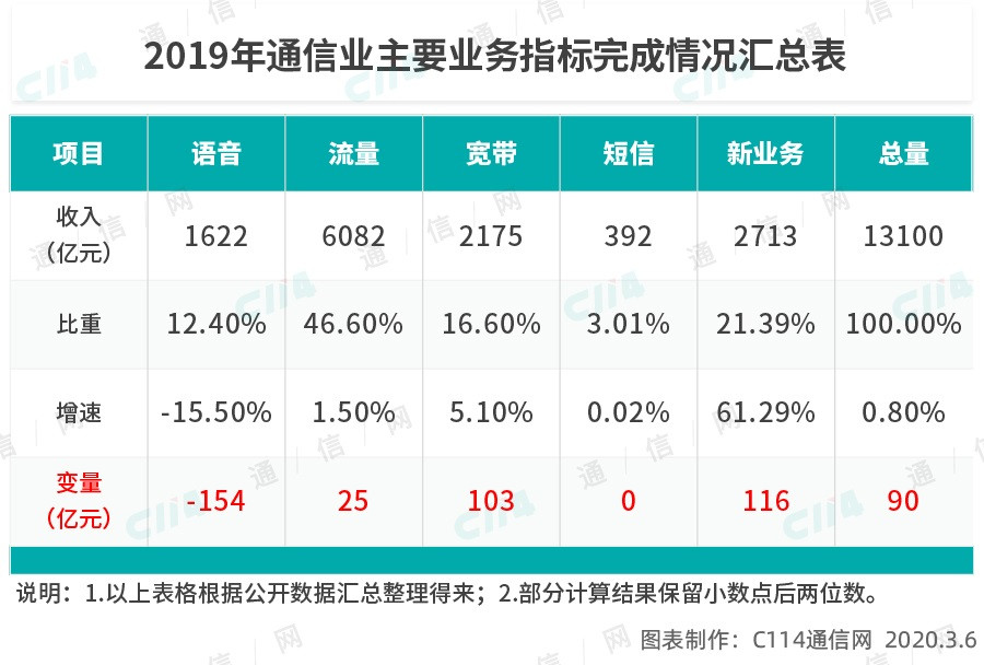 单击关闭预览